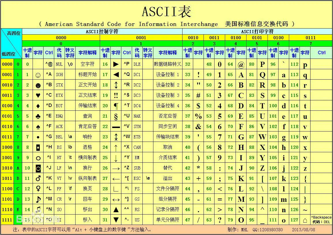 C语言导学与数据类型、数据输入输出 - 吾思记